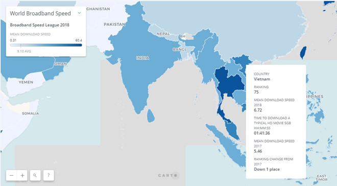 Việt Nam tụt hạng tốc độ Internet toàn cầu, xếp hạng 75