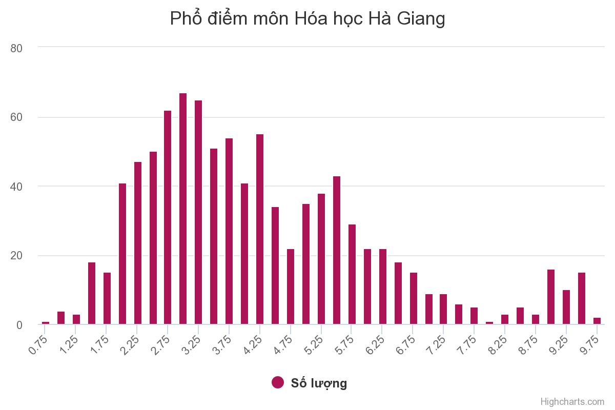 Vì sao kết quả thi THPT quốc gia của Hà Giang bị nghi ngờ?