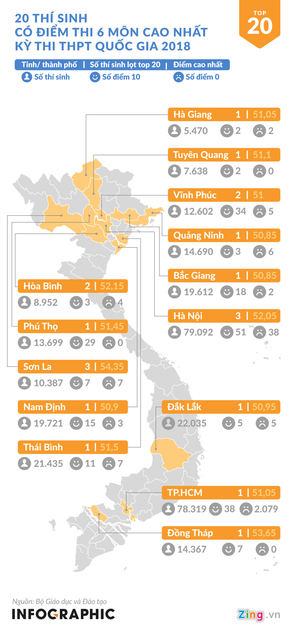 20 thí sinh đạt điểm THPT quốc gia cao nhất đến từ đâu? 20 thí sinh đạt điểm THPT quốc gia cao nhất đến từ đâu?