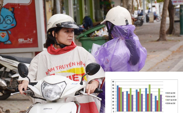 Điểm chuẩn đại học dự kiến giảm sâu, nhiều trường dưới 15 điểm