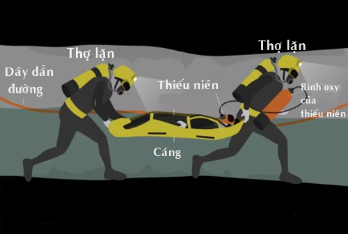 Thợ lặn giải cứu đội bóng nhí Thái từng mất dấu dây dẫn đường