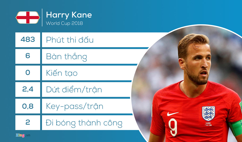 Bỉ vs Anh: Ai sẽ né lời nguyền huy chương đồng World Cup?