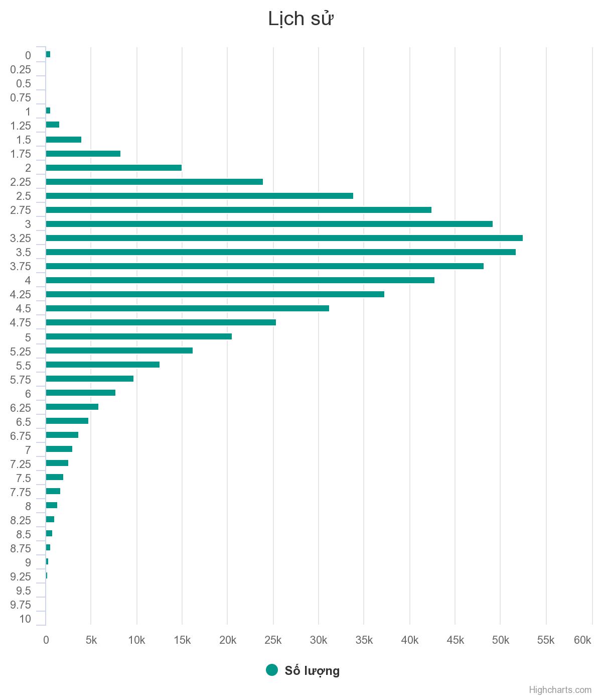 Những con số đáng suy ngẫm từ điểm thi THPT quốc gia