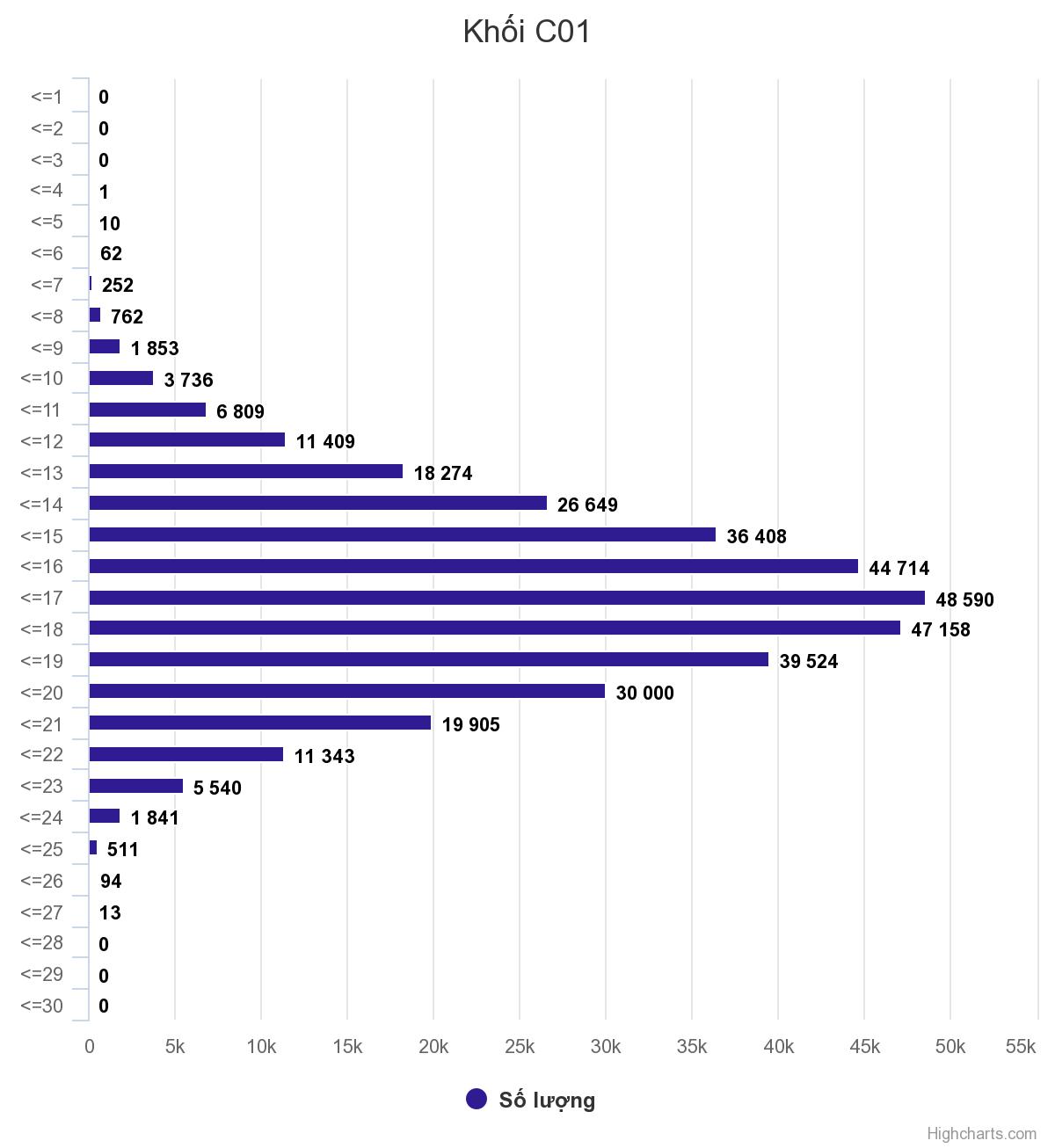 Những con số đáng suy ngẫm từ điểm thi THPT quốc gia
