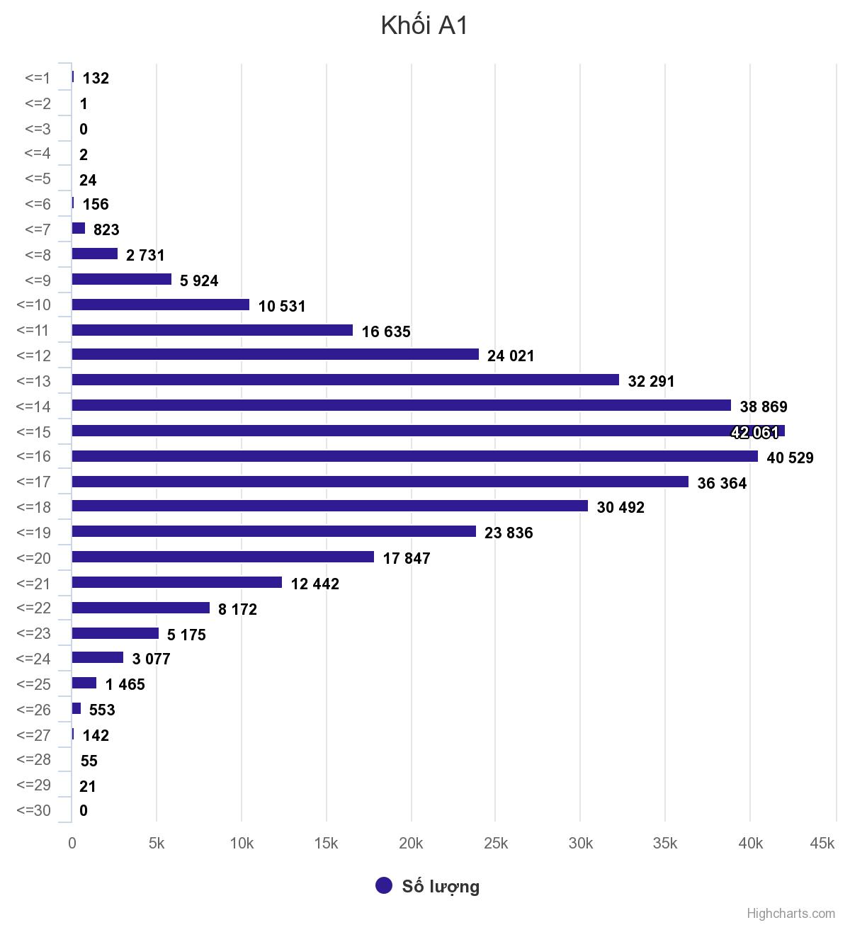 Những con số đáng suy ngẫm từ điểm thi THPT quốc gia