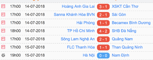 SLNA thắng trận thứ bảy liên tiếp ở V-League