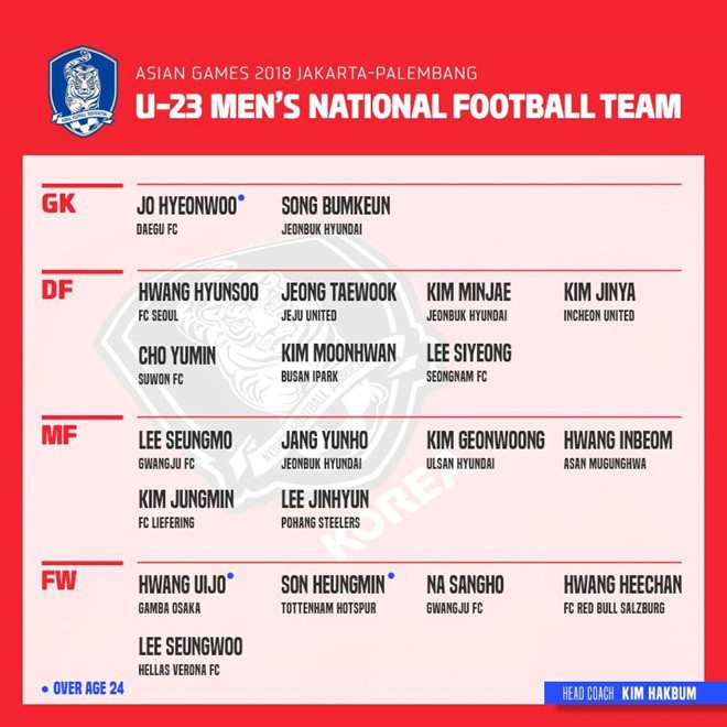 U23 Việt Nam có cơ hội so tài Son Heung-min ở Asiad 2018