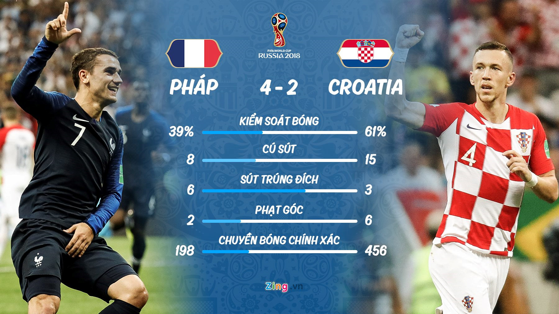 Cận cảnh tình huống VAR - bước ngoặt của trận chung kết World Cup