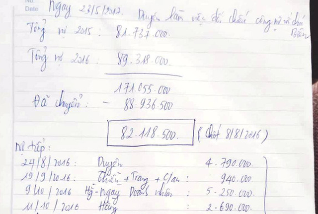 Lãnh đạo xã nợ tiền nhậu, khất lần vì chưa có nguồn trả