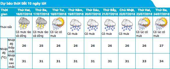 Hà Nội lại mưa dài ngày, cẩn thận quần áo ngấm mưa có thể gây ra 4 vấn đề sức khỏe tai hại sau