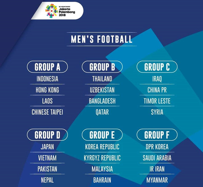 AFC muốn Indonesia bốc thăm lại môn bóng đá nam ở ASIAD 2018