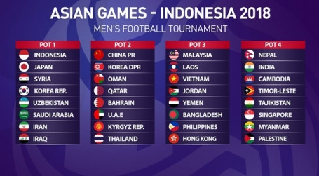 AFC muốn Indonesia bốc thăm lại môn bóng đá nam ở ASIAD 2018