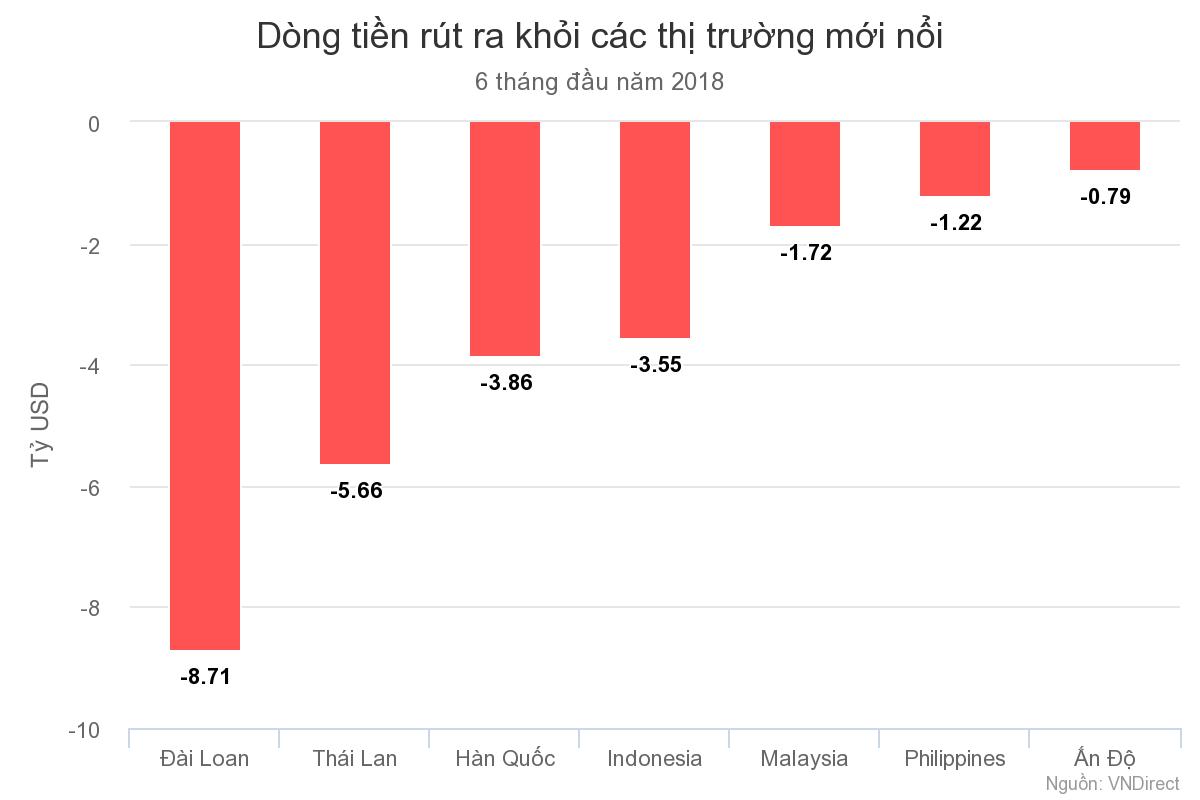 Điều gì khiến VN-Index liên tục dò đáy? Điều gì khiến VN-Index liên tục dò đáy?