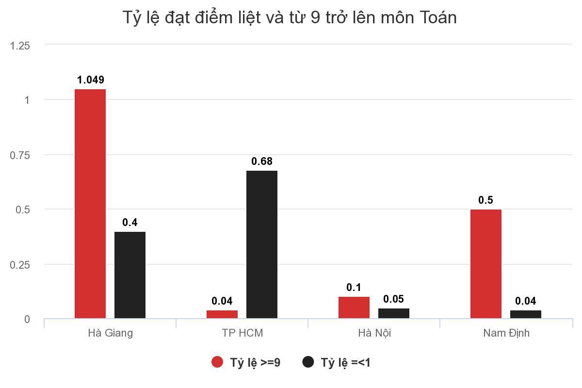 Phó phòng Sở Giáo dục Hà Giang nâng điểm cho 114 thí sinh Phó phòng Sở Giáo dục Hà Giang nâng điểm cho 114 thí sinh