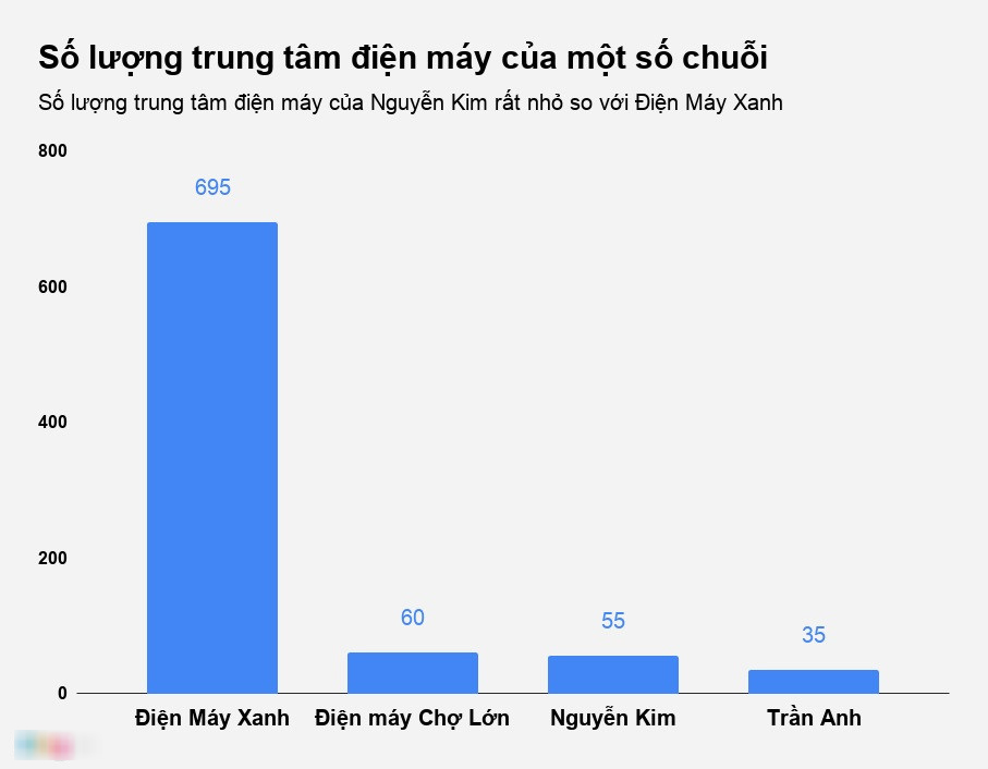 Nguyễn Kim: Từ người đi đầu đến kẻ về sau trên thị trường điện máy Nguyễn Kim: Từ người đi đầu đến kẻ về sau trên thị trường điện máy