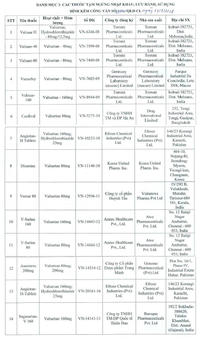 Đình chỉ thêm 14 loại thuốc Trung Quốc gây ung thư
