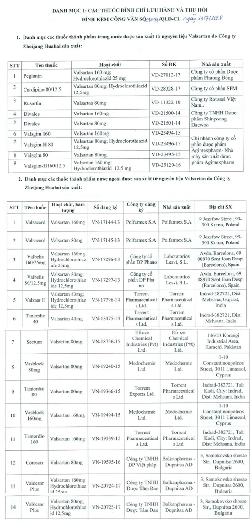 Đình chỉ thêm 14 loại thuốc Trung Quốc gây ung thư