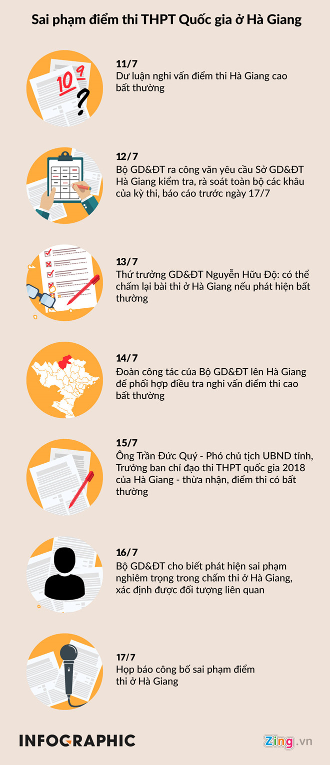Nghi ngờ đường dây chạy điểm ở Hà Giang là có cơ sở Nghi ngờ đường dây chạy điểm ở Hà Giang là có cơ sở