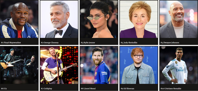 The Rock trở thành diễn viên kiếm tiền nhiều nhất lịch sử 