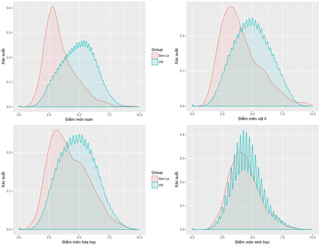 Sau Hà Giang, điểm thi THPT quốc gia tại Sơn La bị nghi vấn bất thường