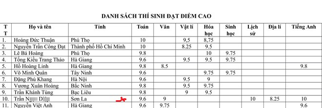 Sơn La: Trường nói gì về nghi vấn điểm thi THPT cao bất thường?