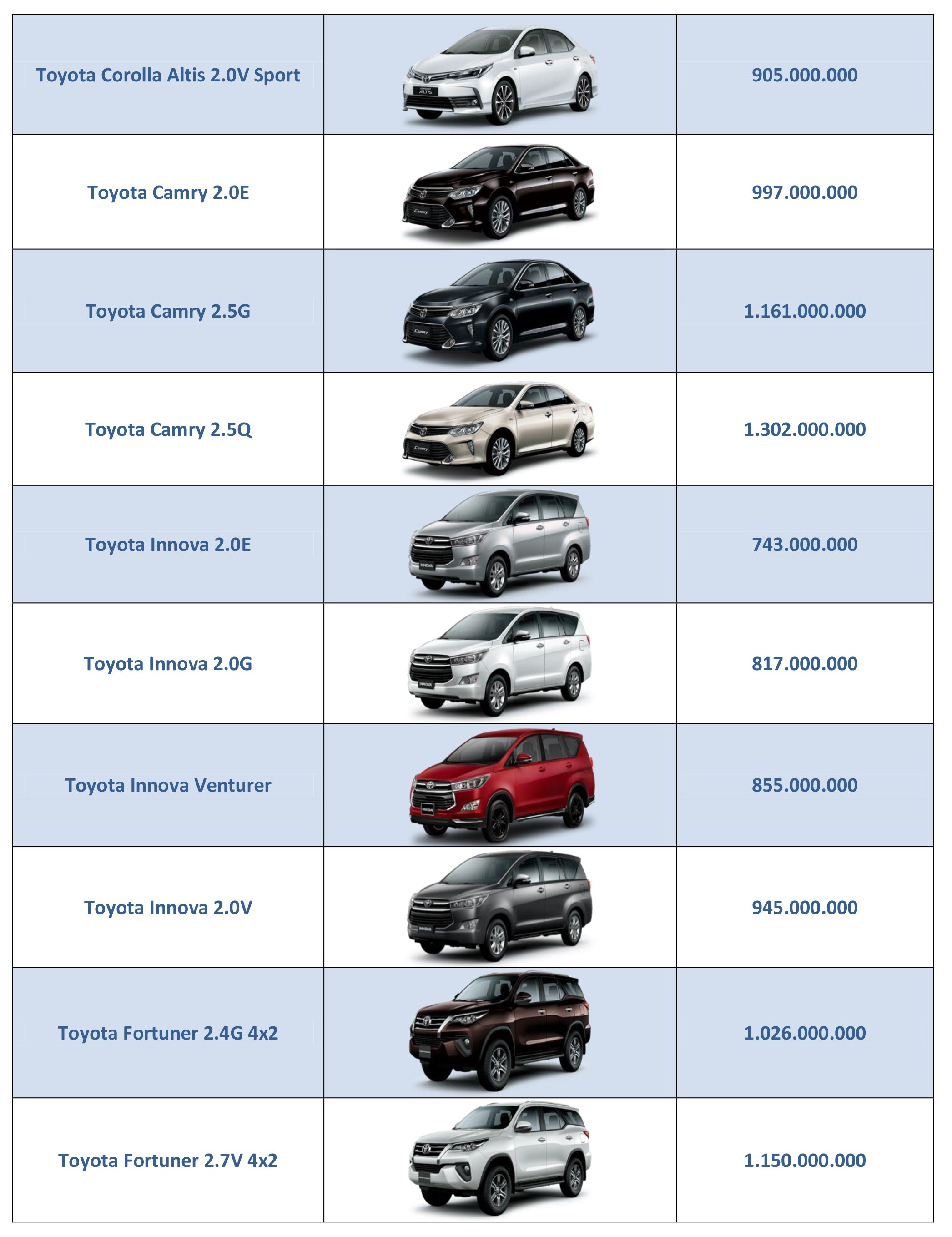 Bảng giá các mẫu xe Toyota tháng 7/2018