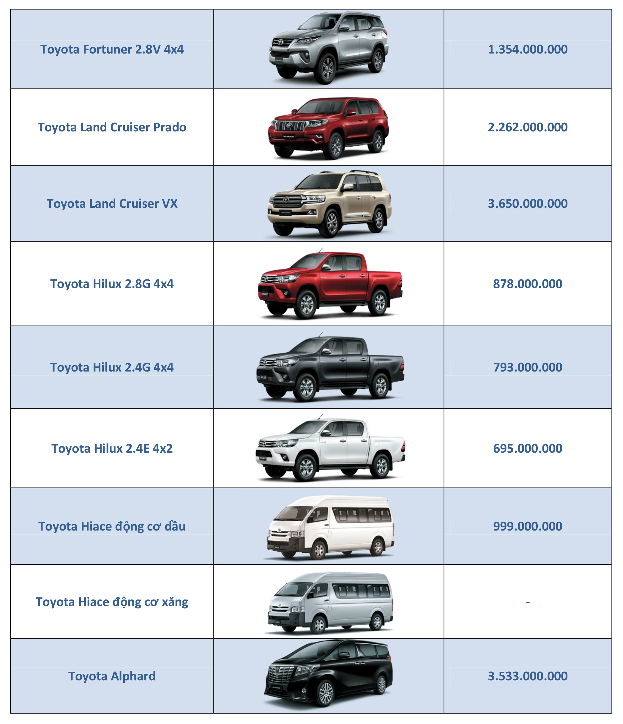 Bảng giá các mẫu xe Toyota tháng 7/2018