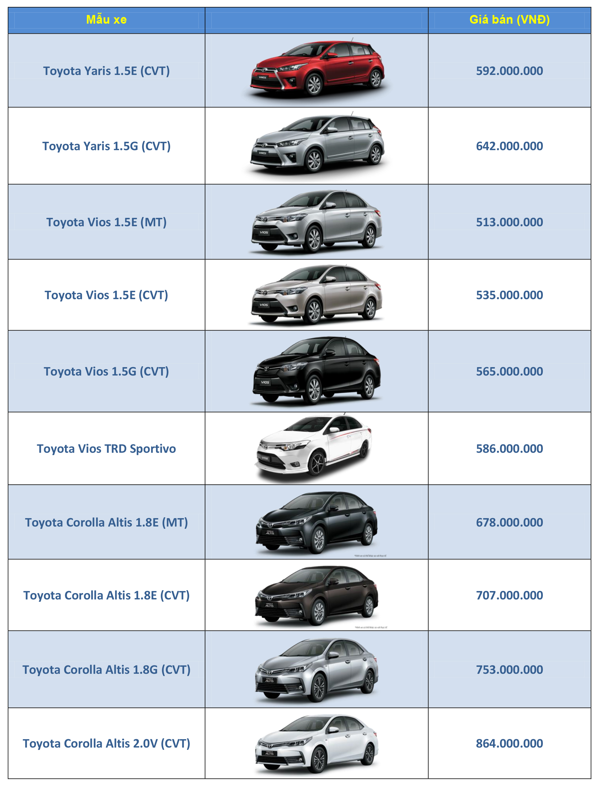 Bảng giá các mẫu xe Toyota tháng 7/2018