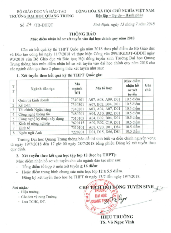 Một trường ĐH gây shock khi nhận hồ sơ xét tuyển chỉ từ 3.5 điểm/môn