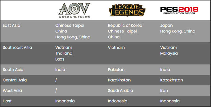 Hạ các đối thủ ĐNA, ba đội tuyển Việt Nam giành vé dự ASIAD