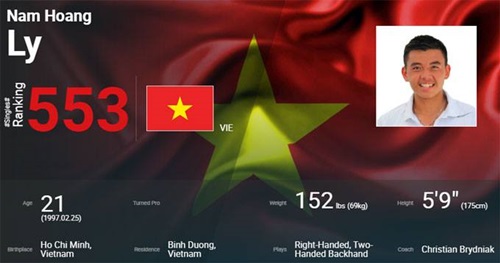 Lý Hoàng Nam xếp trên Andy Murray gần 300 bậc ATP