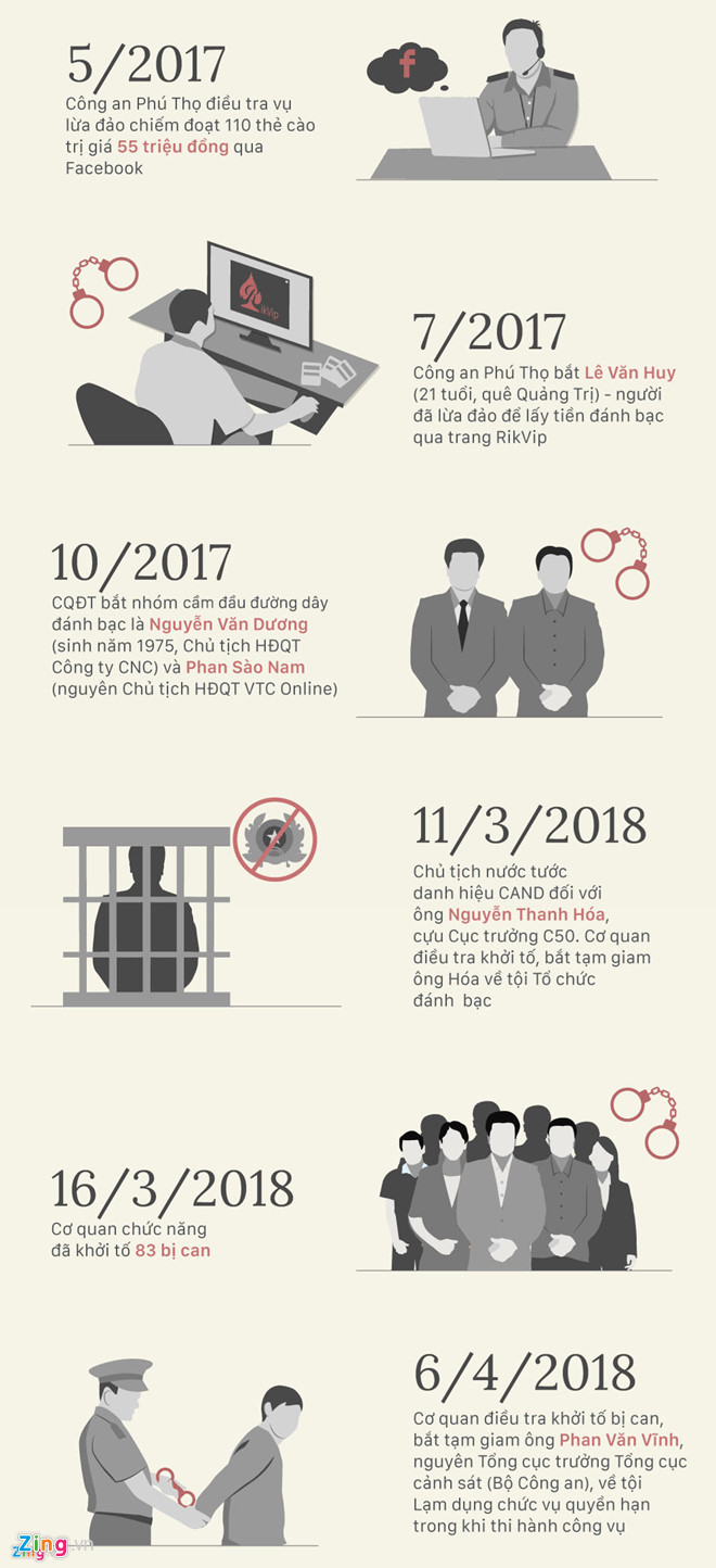 Ông Phan Văn Vĩnh hợp thức hóa đường dây đánh bạc nghìn tỷ ra sao? - 1 Ông Phan Văn Vĩnh hợp thức hóa đường dây đánh bạc nghìn tỷ ra sao? - 1