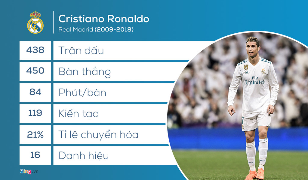 Real Madrid rất khó để tìm ra người thay thế Ronaldo
