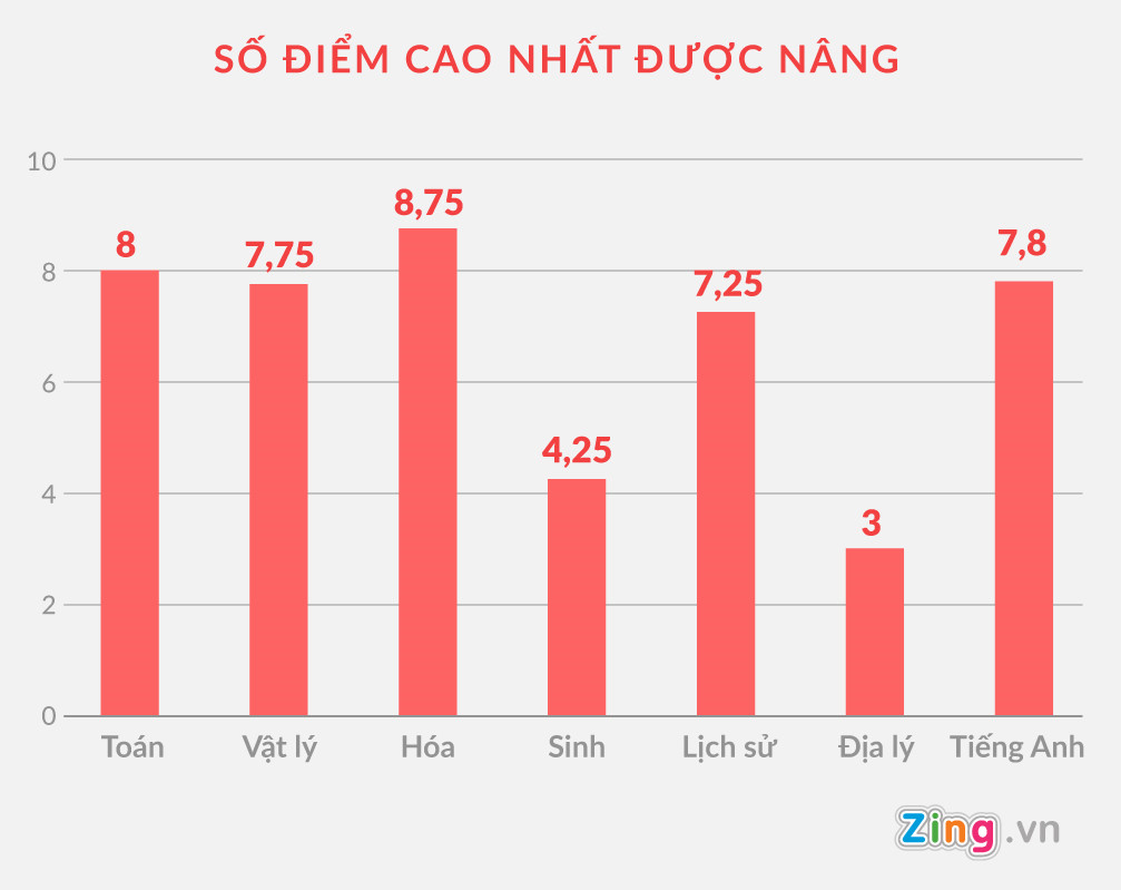 Lãnh đạo ngành giáo dục phải nhận trách nhiệm về sai phạm ở Hà Giang Lãnh đạo ngành giáo dục phải nhận trách nhiệm về sai phạm ở Hà Giang