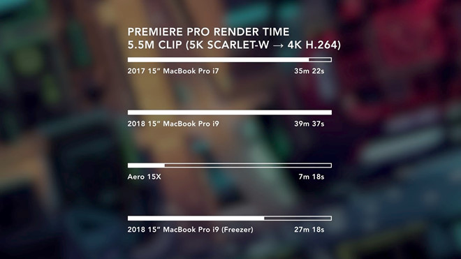 MacBook Pro 2018 giá 6.000 USD gây thất vọng vì hiệu năng kém