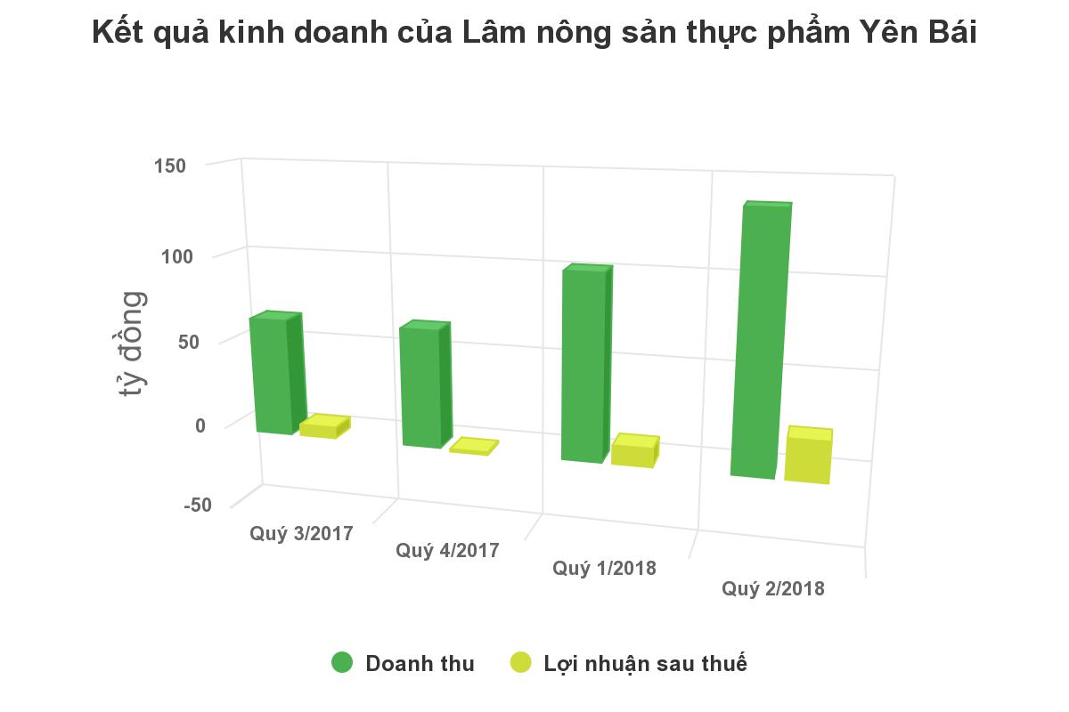 Đại gia Yên Bái bán vàng mã lãi hơn 5 tỷ đồng mỗi tháng Đại gia Yên Bái bán vàng mã lãi hơn 5 tỷ đồng mỗi tháng