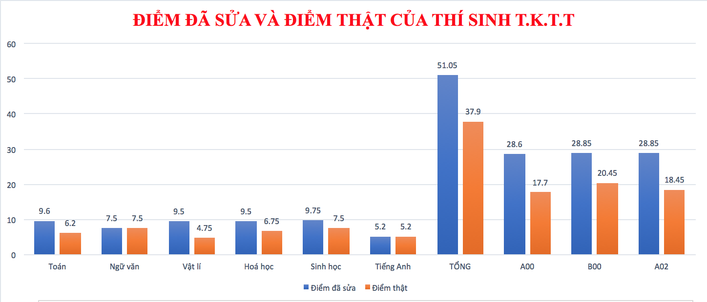 Người nhà ông Vũ Trọng Lương: Như thế là hại em rồi