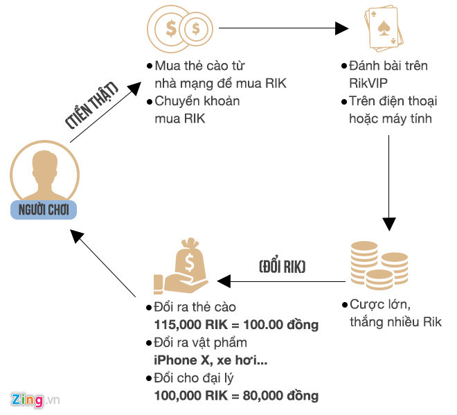 2 ông trùm sòng bạc liên quan tướng công an rửa tiền nghìn tỷ thế nào?