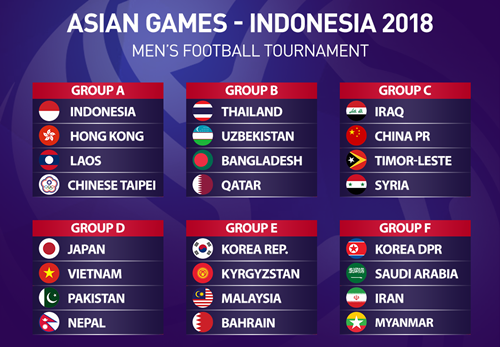 Môn bóng đá nam Asiad 2018 có thể bốc thăm lại hôm nay