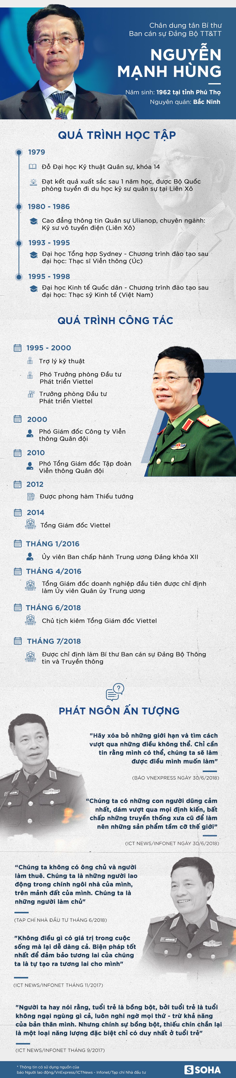 Chân dung tân Bí thư Ban cán sự Đảng Bộ TT-TT Nguyễn Mạnh Hùng