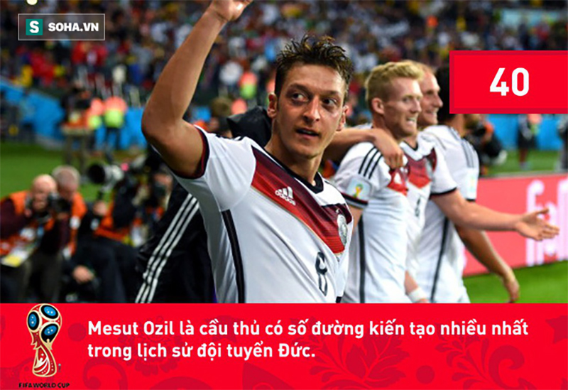 Chê Ozil hèn nhát, Chủ tịch Bayern Munich bị mắng là kẻ dối trá rẻ tiền Chê Ozil hèn nhát, Chủ tịch Bayern Munich bị mắng là kẻ dối trá rẻ tiền