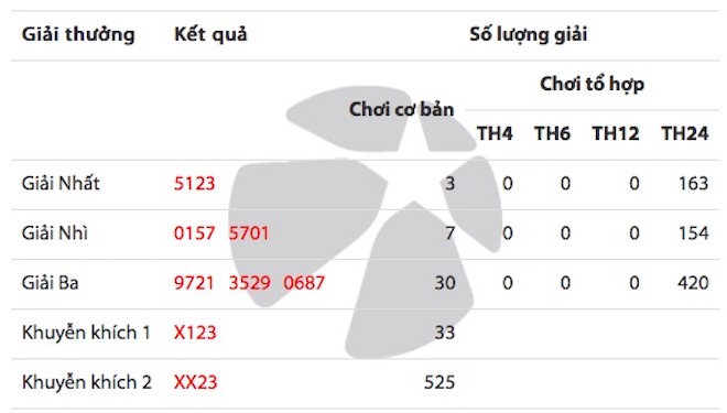 Vietlott công bố luật chơi mới, tăng khả năng trúng giải