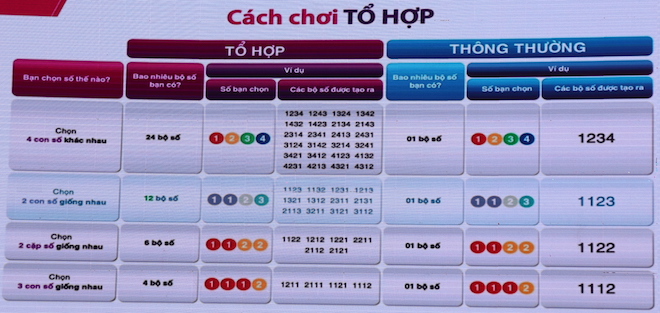 Vietlott công bố luật chơi mới, tăng khả năng trúng giải