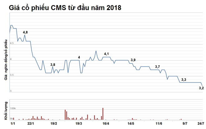 Công ty Việt tham gia dự án thủy điện bị vỡ đập ở Lào làm ăn ra sao?