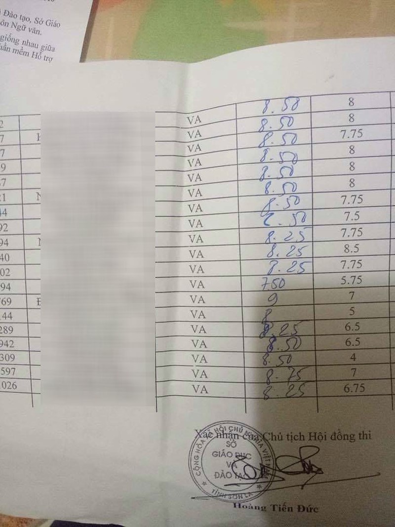 Lộ điểm thật của 42 thí sinh bị sửa điểm ở Sơn La