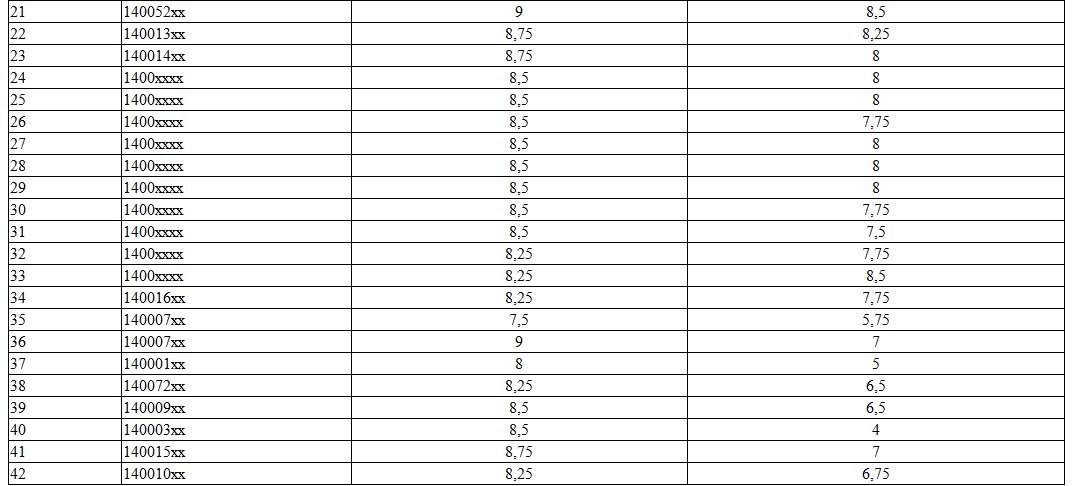 Sơn La: Tại sao 42 bài thi Ngữ văn thay đổi điểm, chỉ công bố 29 bài? Sơn La: Tại sao 42 bài thi Ngữ văn thay đổi điểm, chỉ công bố 29 bài?