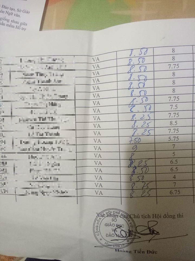 Sơn La cập nhật kết quả chấm thẩm định môn Văn, bài thi 8,5 điểm giảm còn 4 điểm