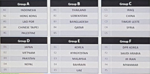 Vào bảng đấu nhẹ, U23 Việt Nam có cơ hội lớn vô địch ASIAD 18