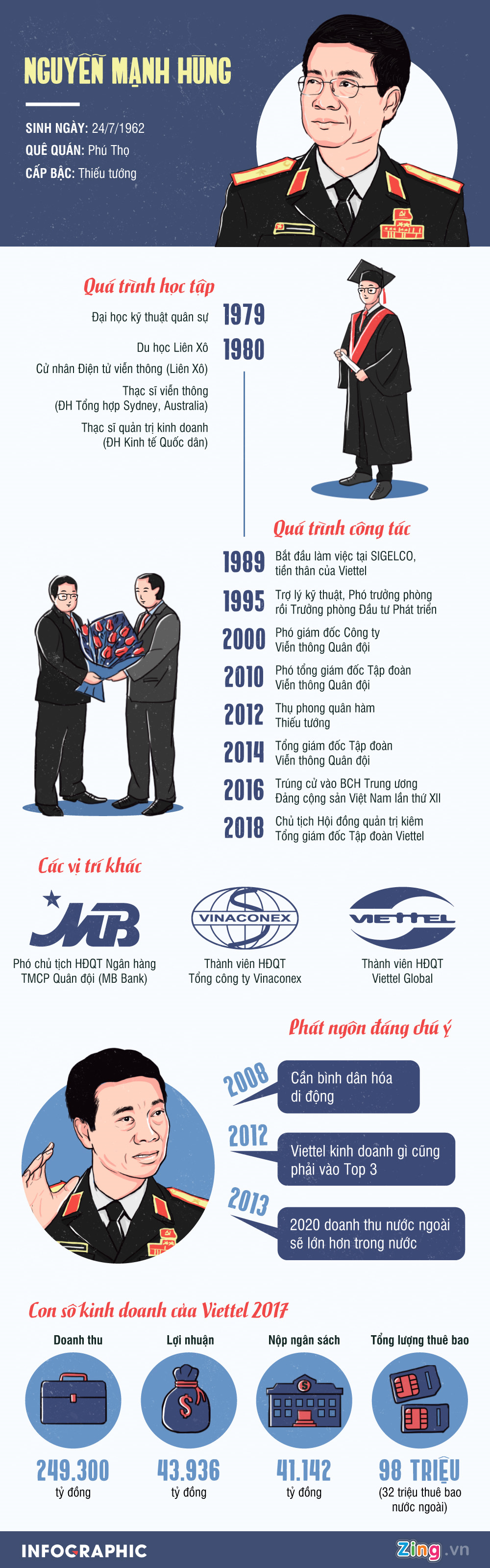 Chân dung người được giao quyền Bộ trưởng TT-TT Nguyễn Mạnh Hùng