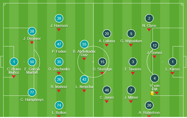Man City vs Liverpool (1-2): Salah và Mane giúp The Kop thắng ngược